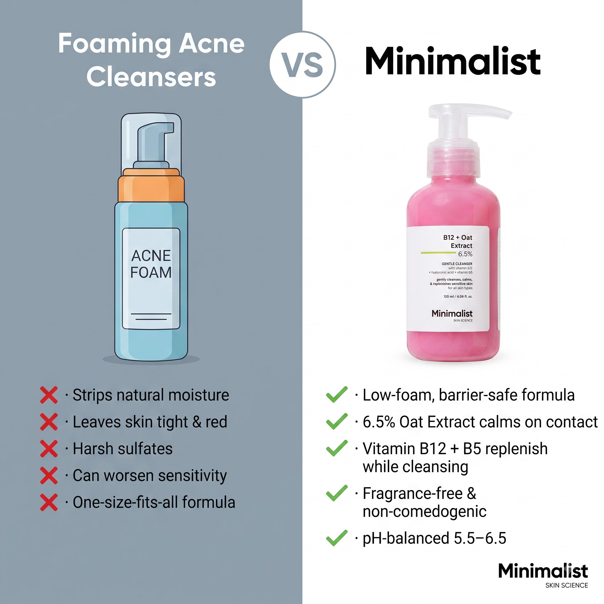 Skincare & Bath